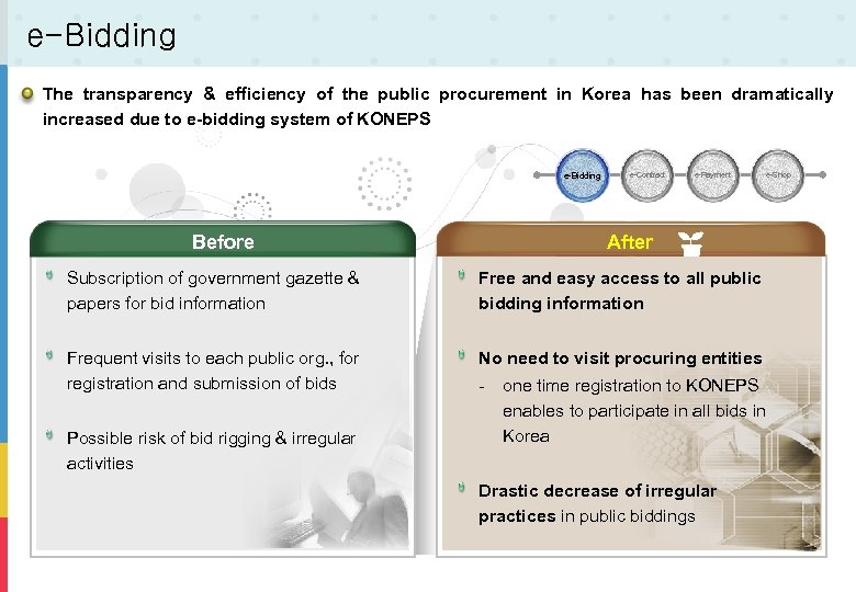 e-Bidding The transparency & efficiency of the public procurement in Korea has been dramatically