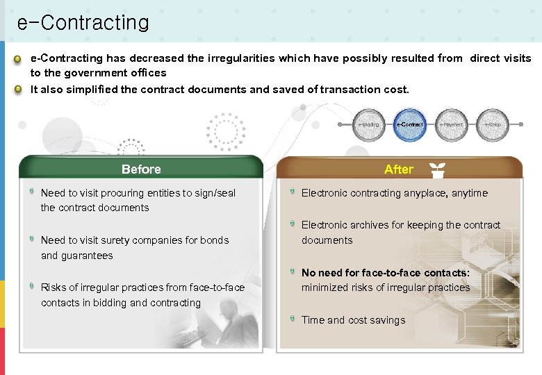 e-Contracting has decreased the irregularities which have possibly resulted from direct visits to the
