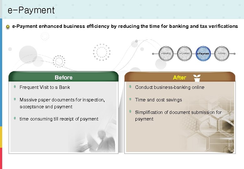 e-Payment enhanced business efficiency by reducing the time for banking and tax verifications e-Bidding