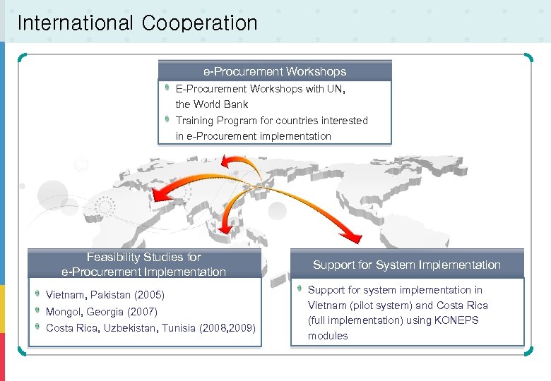 International Cooperation e-Procurement Workshops E-Procurement Workshops with UN, the World Bank Training Program for