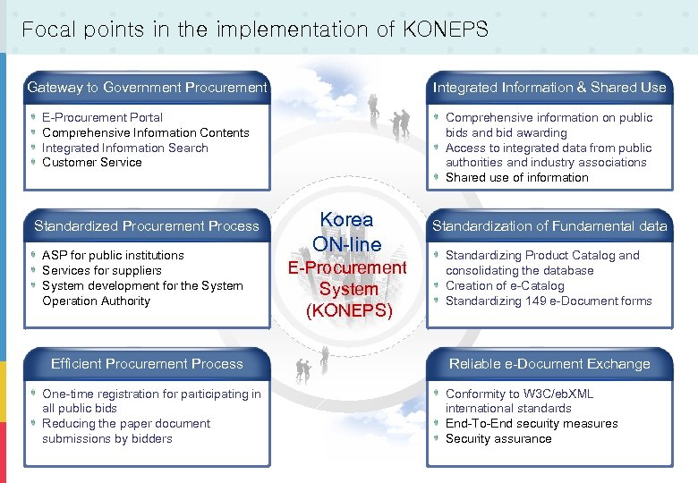 Focal points in the implementation of KONEPS Gateway to Government Procurement Integrated Information &