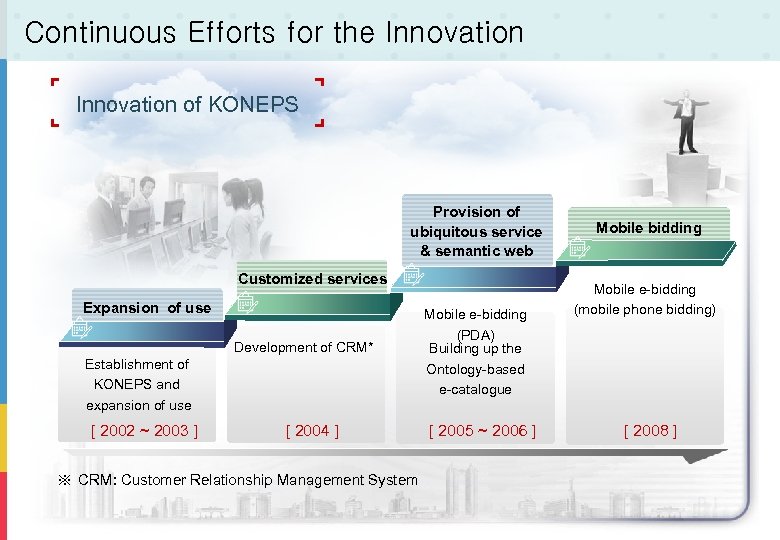Continuous Efforts for the Innovation of KONEPS Provision of ubiquitous service & semantic web