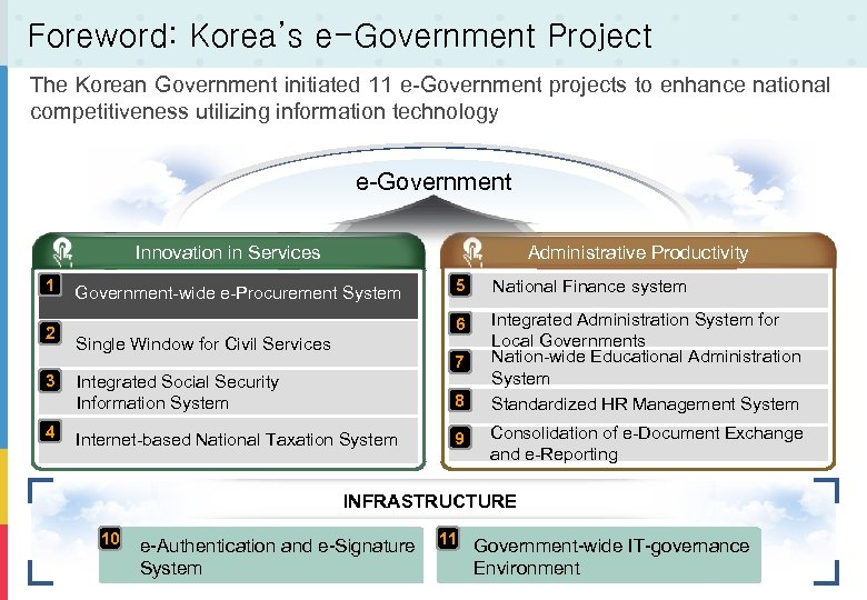 Foreword: Korea’s e-Government Project The Korean Government initiated 11 e-Government projects to enhance national