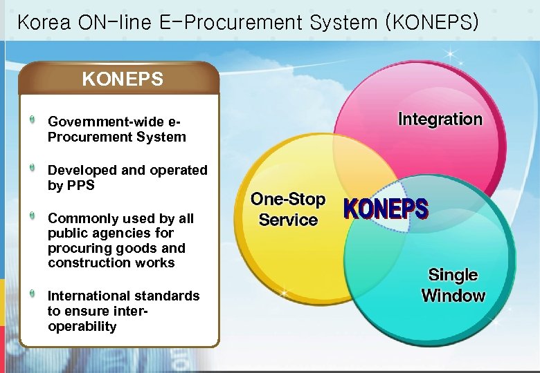 Korea ON-line E-Procurement System (KONEPS) KONEPS Government-wide e. Procurement System Developed and operated by