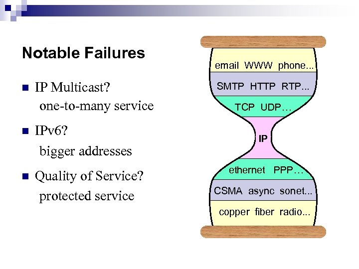 Notable Failures n IP Multicast? one-to-many service n IPv 6? bigger addresses n Quality