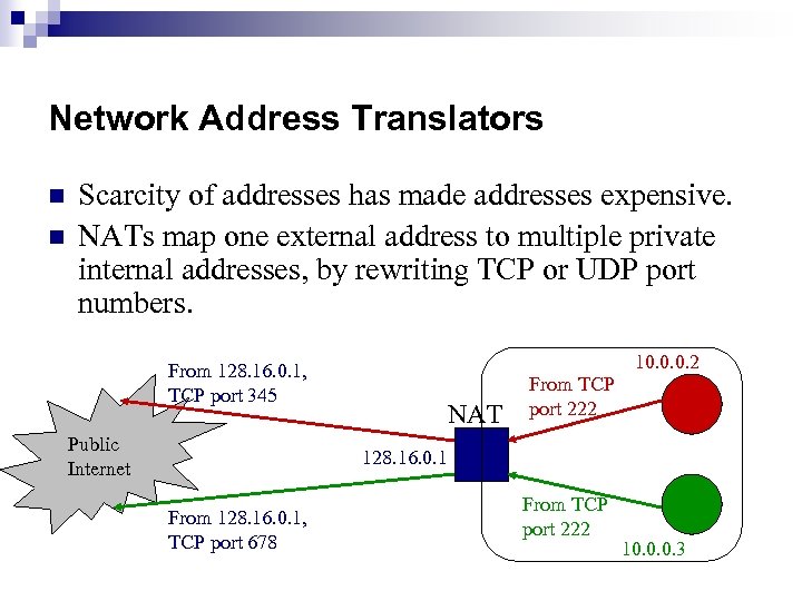 Network Address Translators n n Scarcity of addresses has made addresses expensive. NATs map