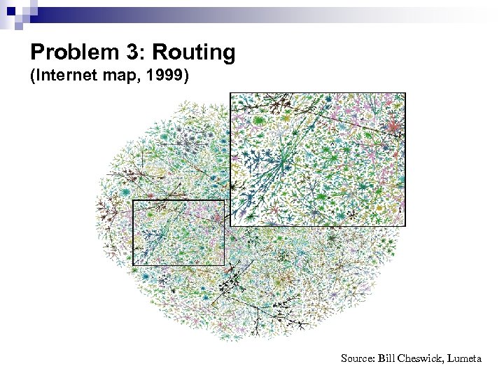 Problem 3: Routing (Internet map, 1999) Source: Bill Cheswick, Lumeta 