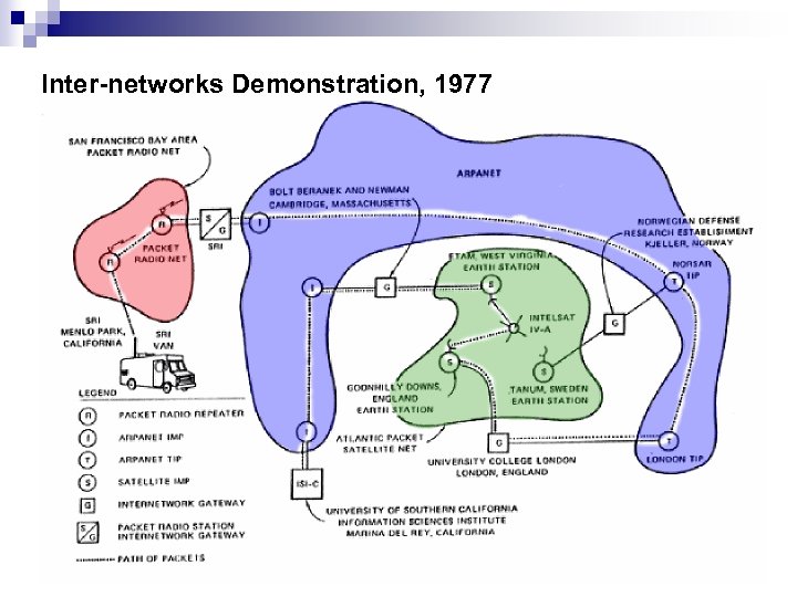 Inter-networks Demonstration, 1977 