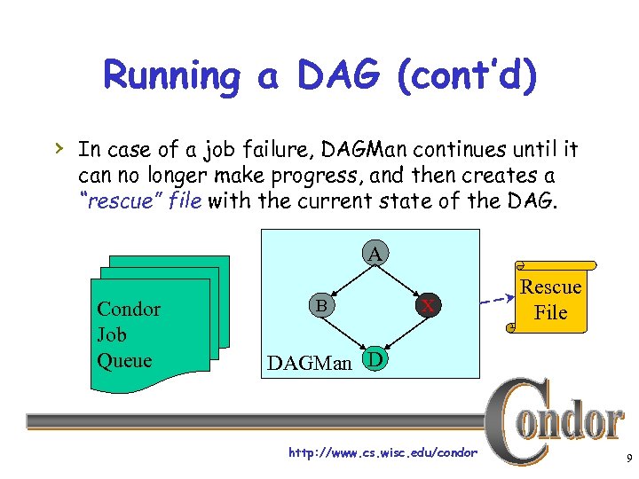 Running a DAG (cont’d) › In case of a job failure, DAGMan continues until