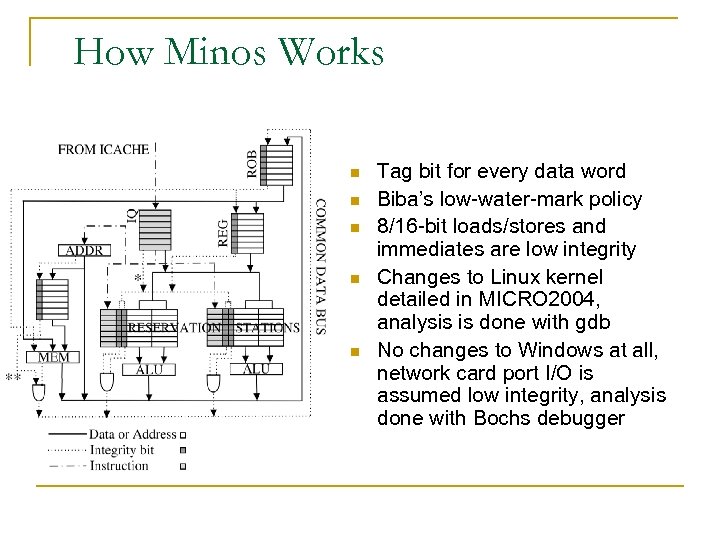 How Minos Works n n n Tag bit for every data word Biba’s low-water-mark