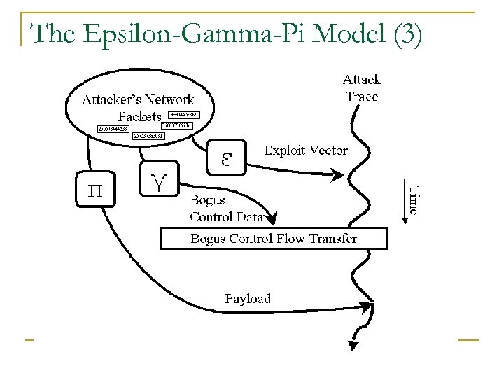 The Epsilon-Gamma-Pi Model (3) 