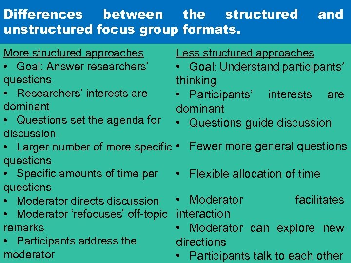 Differences between the structured unstructured focus group formats. and More structured approaches Less structured