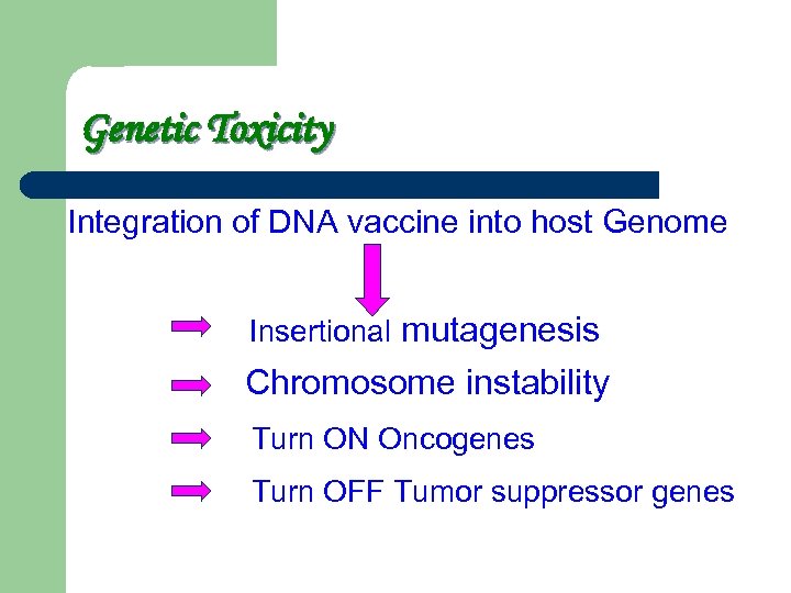 Genetic Toxicity Integration of DNA vaccine into host Genome Insertional mutagenesis Chromosome instability Turn