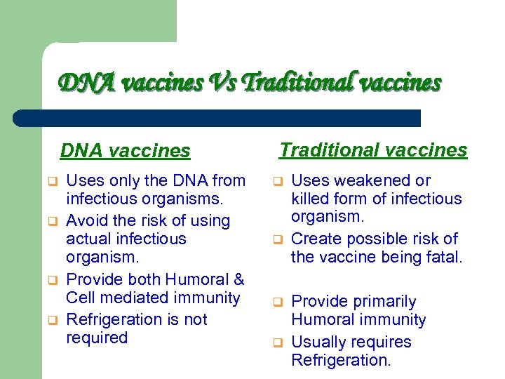 DNA vaccines Vs Traditional vaccines DNA vaccines q q Uses only the DNA from
