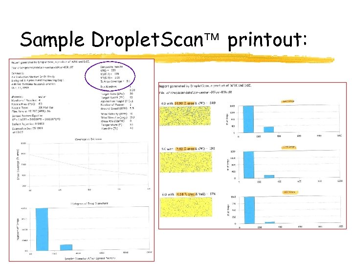 Sample Droplet. Scan printout: 