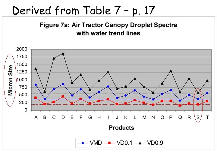 Derived from Table 7 – p. 17 