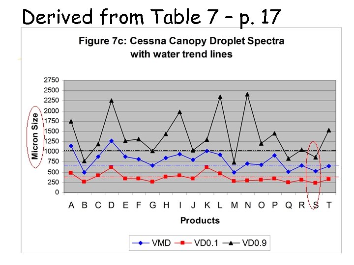 Derived from Table 7 – p. 17 