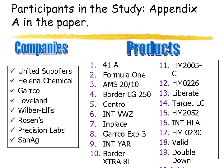Participants in the Study: Appendix A in the paper. ü ü ü ü United