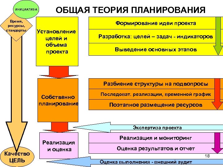 Формирование идеи проекта