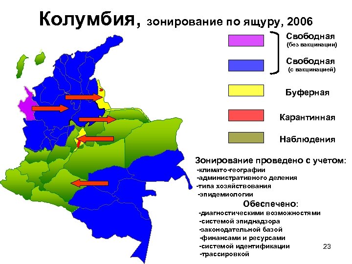 Колумбия, зонирование по ящуру, 2006 Свободная (без вакцинации) Свободная (с вакцинацией) Буферная Карантинная Наблюдения