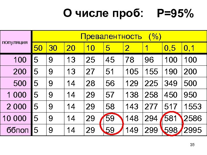 О числе проб: популяция 100 200 500 1 000 2 000 10 000 ббпоп
