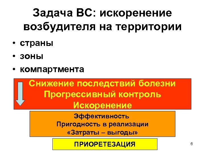 Задача ВС: искоренение возбудителя на территории • страны • зоны • компартмента Снижение последствий