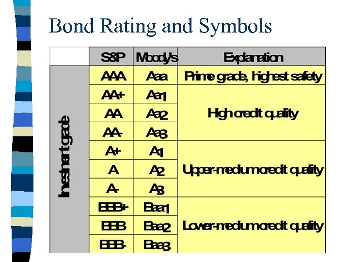 Bond Rating and Symbols 