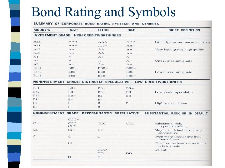 Bond Rating and Symbols 