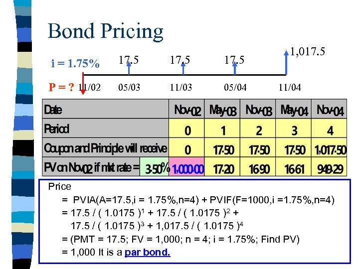 Bond Pricing i = 1. 75% 17. 5 P = ? 11/02 05/03 11/03