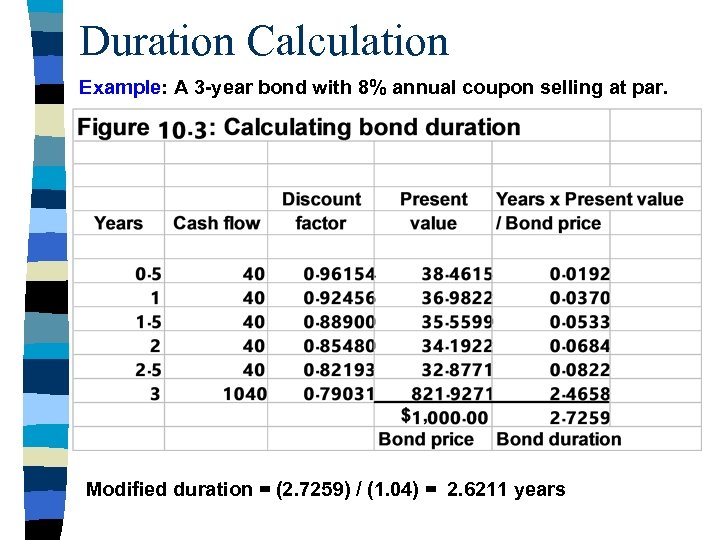 Duration Calculation Example: A 3 -year bond with 8% annual coupon selling at par.