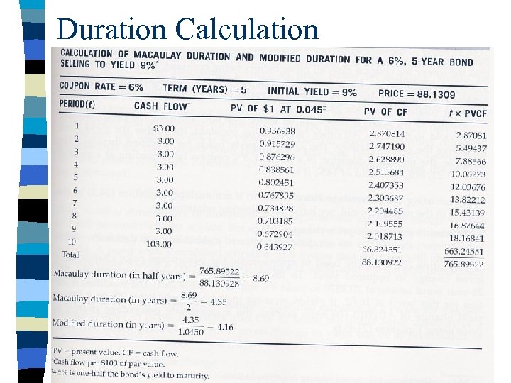 Duration Calculation 