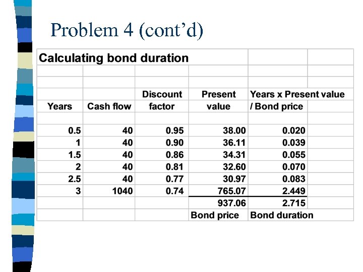 Problem 4 (cont’d) 