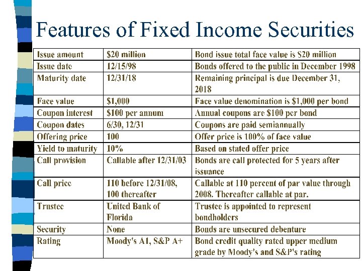 Features of Fixed Income Securities 