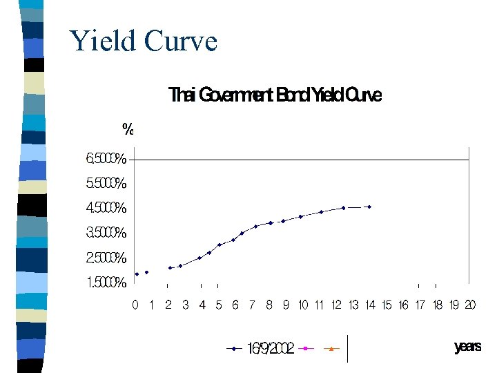 Yield Curve 