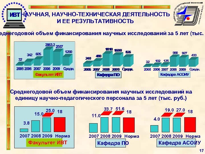 НАУЧНАЯ, НАУЧНО-ТЕХНИЧЕСКАЯ ДЕЯТЕЛЬНОСТЬ И ЕЕ РЕЗУЛЬТАТИВНОСТЬ еднегодовой объем финансирования научных исследований за 5 лет