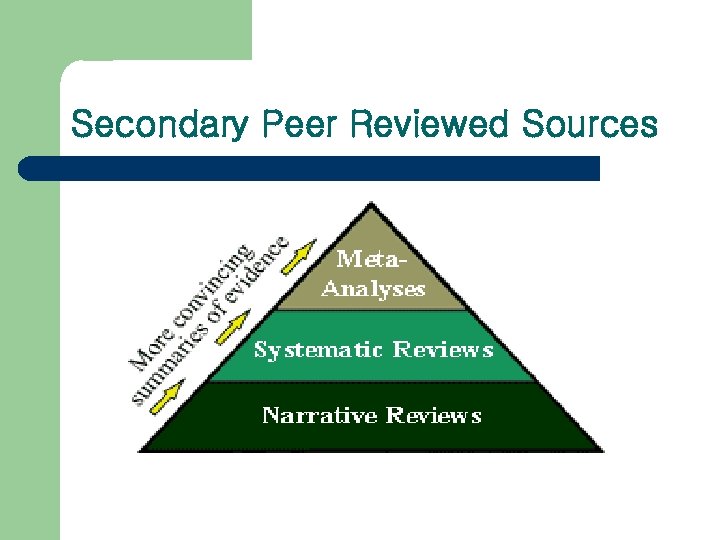 Secondary Peer Reviewed Sources 