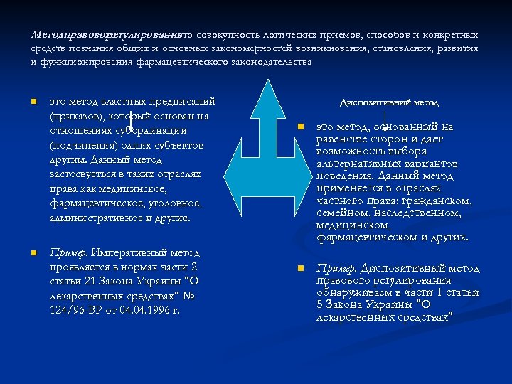 Методправового регулирования совокупность логических приемов, способов и конкретных – это средств познания общих и