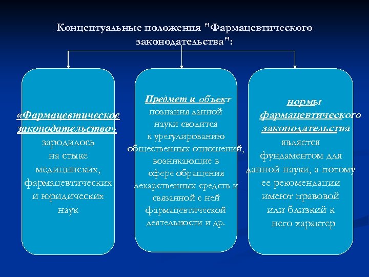 Концептуальные положения 