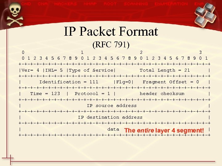 IP Packet Format (RFC 791) 0 1 2 3 4 5 6 7 8