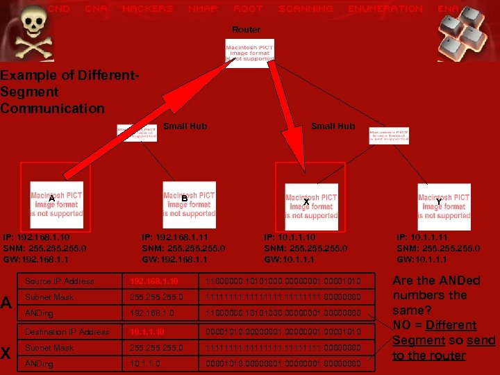Router Example of Different. Segment Communication Small Hub A IP: 192. 168. 1. 10