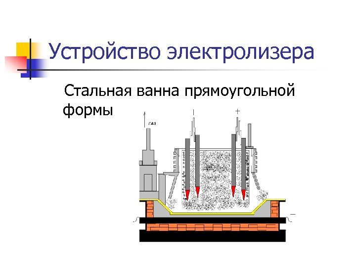 Устройство электролизера Стальная ванна прямоугольной формы 