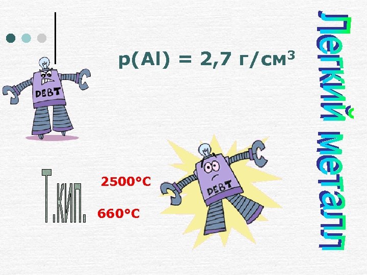 р(Аl) = 2, 7 г/см 3 2500°С 660°С 