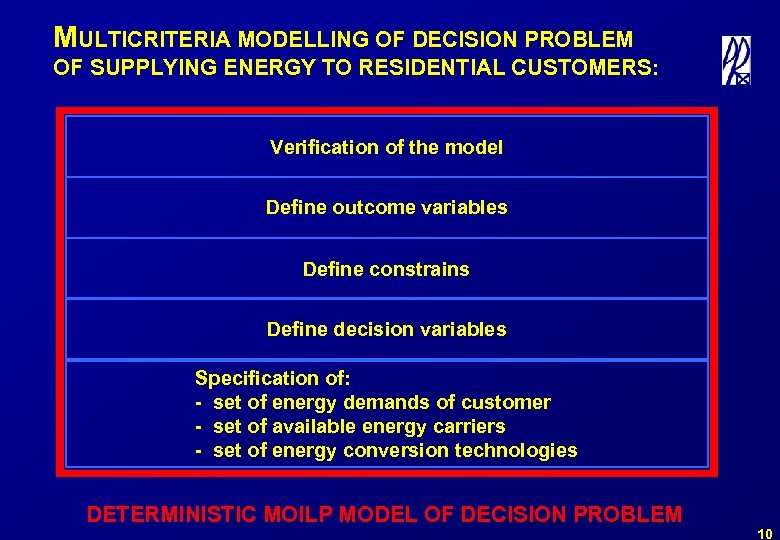 MULTICRITERIA MODELLING OF DECISION PROBLEM OF SUPPLYING ENERGY TO RESIDENTIAL CUSTOMERS: Verification of the