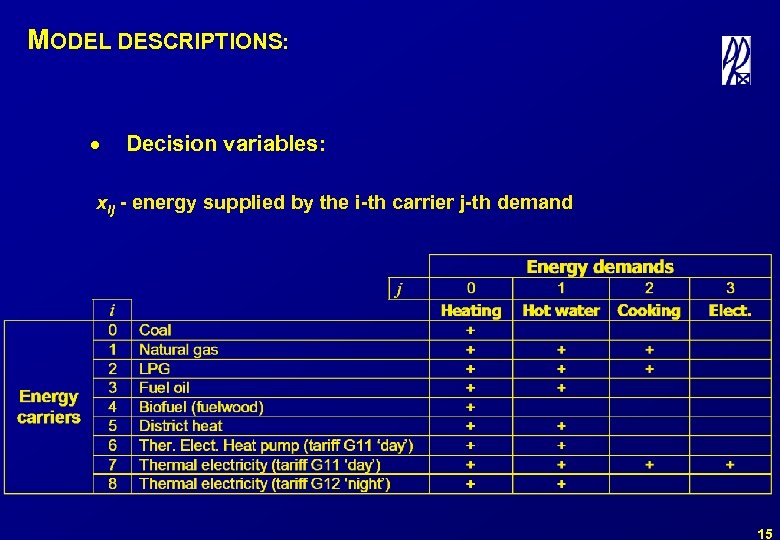 MODEL DESCRIPTIONS: · Decision variables: xij - energy supplied by the i-th carrier j-th