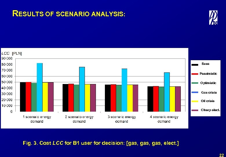 RESULTS OF SCENARIO ANALYSIS: Base Pessimistic Optimistic Gas crisis Oil crisis Cheap elect. Fig.