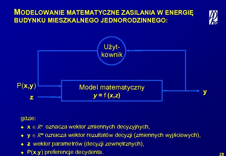 MODELOWANIE MATEMATYCZNE ZASILANIA W ENERGIĘ BUDYNKU MIESZKALNEGO JEDNORODZINNEGO: Użytkownik P(x, y) z Model matematyczny