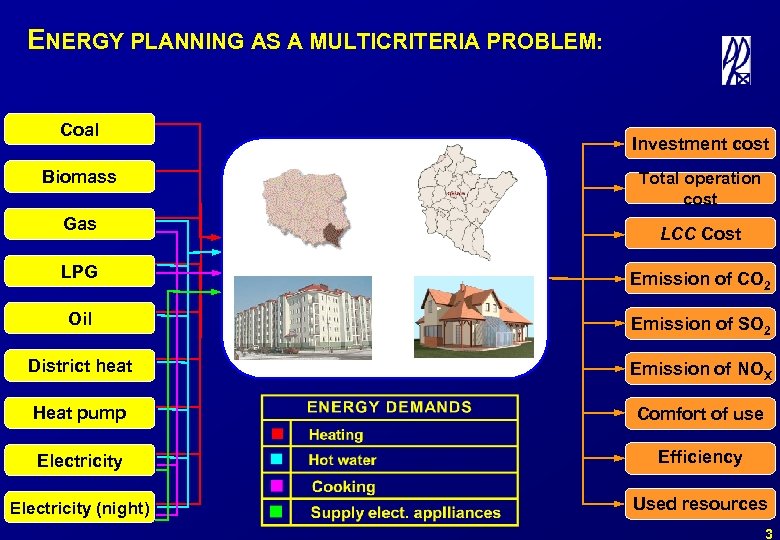 ENERGY PLANNING AS A MULTICRITERIA PROBLEM: Coal Biomass Gas Investment cost Total operation cost