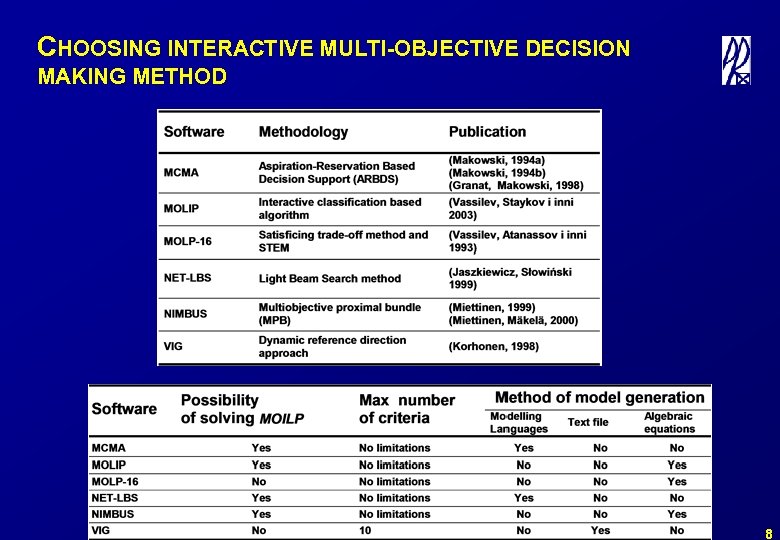 CHOOSING INTERACTIVE MULTI-OBJECTIVE DECISION MAKING METHOD 8 