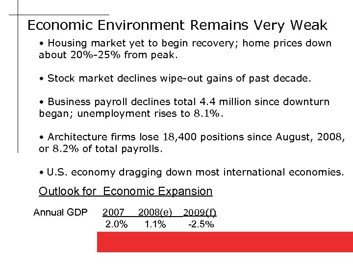 Economic Environment Remains Very Weak • Housing market yet to begin recovery; home prices