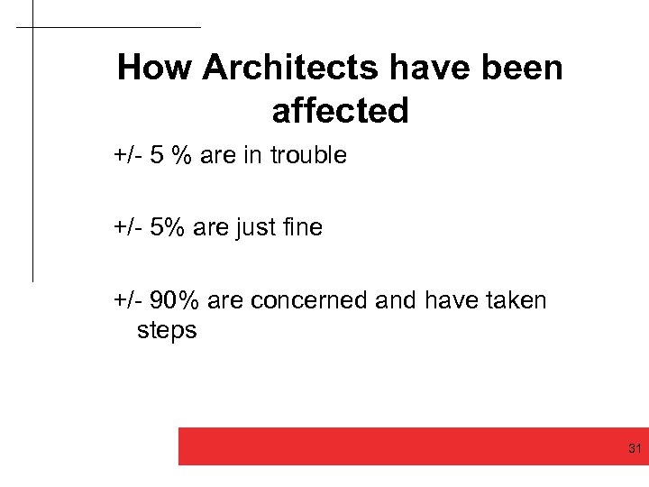 How Architects have been affected +/- 5 % are in trouble +/- 5% are